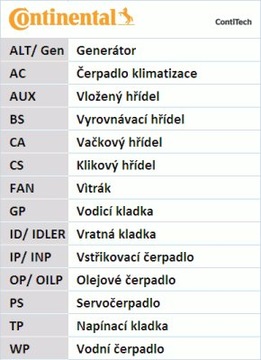 PASEK ROZRZĄDU VW 1,4TDI/1,9TD CONTITECH CT1028