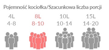 ОХОТНИЧИЙ КОЛДЕЛЬ 15Л ЧУГУННЫЙ ГОРШОК ПОЛЬСКИЙ ЛИТОЙ