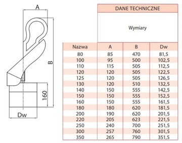 Заглушка для дымохода ACID FI 150 ОКРАШЕННЫЙ ЦВЕТ