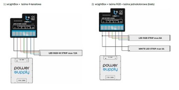 КОНТРОЛЛЕР СВЕТОДИОДНЫХ ЛЕНТ BLEBOX WLIGHTBOX RGBW WIFI iOs