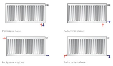 PURMO grzejnik dolnozasilany cv22 500x1000 Kraków
