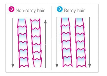 Натуральные волосы REMY 60 см для мелирования КЕРАТИНОВОЙ чешуей