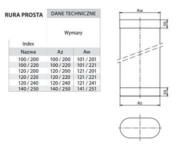 Rura Owalna 250 Żaroodporna 0,25M FI120/220