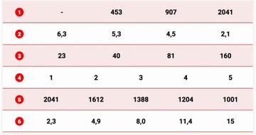 ЭЛЕКТРИЧЕСКАЯ ЛЕБЕДКА ДРАКОН 4500 фунтов 2,2 т/4,4 тонны