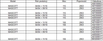 фото thumb №5, Renault mascott 3.0 дизель гаситель