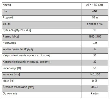 Направленная антенна DIPOL 16dBi GW24m