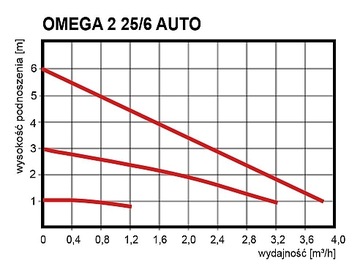 ЦИРКУЛЯЦИОННЫЙ НАСОС ЦЕНТРАЛЬНОГО ОТОПЛЕНИЯ ОМЕГА 2 25/6-130 АВТО ОМНИГЕНА