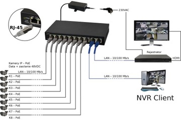 КОММУТАТОР 10-ПОРТОВЫЙ ДЛЯ IP-КАМЕР 8x PoE PULSAR S108 120Вт