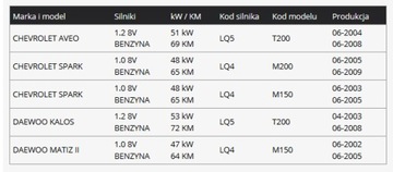 РЫЧАГ КЛАПАНА ИСКРЫ AVEO KALOS 1.0/1.2 SOHC