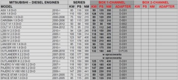 Чіп тюнінг powerbox mitsubishi colt 1.5 di-d Ціна, фото thumb