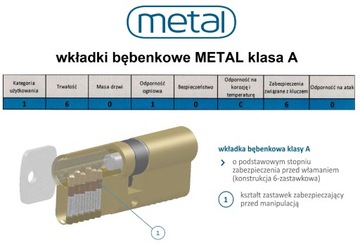 wkładka do zamka drzwi METAL 51/51 klasa A atest