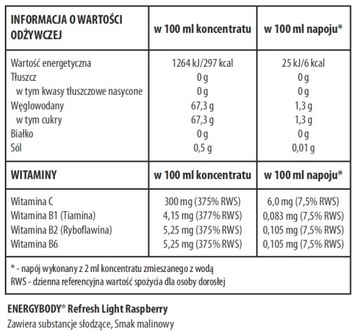 Energybody - Спортивный напиток REFRESH LIGHT малиновый