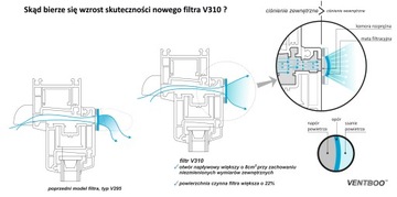 Фильтр Ventboo для оконного дефлектора V310