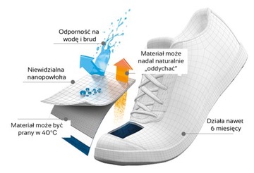 X-NANO-PRO ПРОПИТКА для обуви от воды и грязи