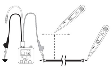 Аналоговый кабельный детектор Fluke Networks PRO3000