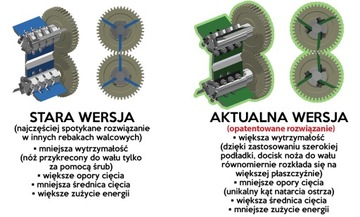 РОЛИКОВАЯ ИЗМЕЛЬЧИТЕЛЬ R-80, 6 ножей #POLSKI product