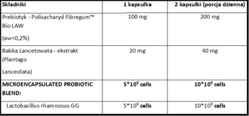 Probiotyk LACTOBACILLUS RHAMNOSUS GG 5 mld Aliness