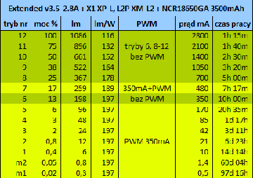 Светодиодный драйвер 2,8-4,5В 2,8А расширенный v3.5