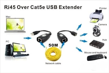 Удлинительный USB-кабель по витой паре RJ45 CAT5 5e 6 50 м LAN