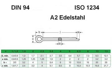 1,6х25 Шпилька НЕРЖАВЕЮЩАЯ А2 din 94 (10 шт)