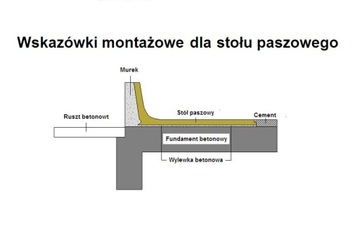 Подающий стол с корытом из полимербетона КСБ 80/22