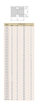 Виброизолятор резиновая подушка-амортизатор С40х40