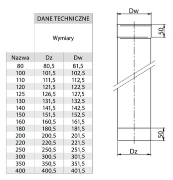 Rura Okrągła Kwasoodporna 250mm FI140