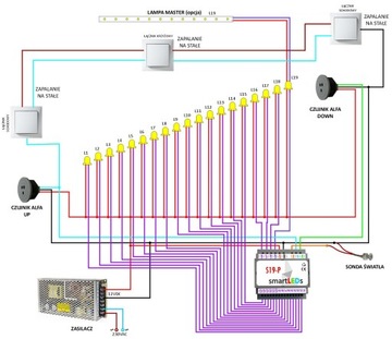 КОМПЛЕКТ Лестничный контроллер WAVE LED smartLEDS S19-P +2 датчика движения + датчик