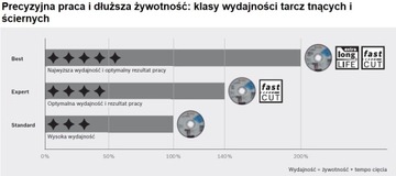 В стандартной комплектации 25 отрезных дисков Bosch. Нержавеющая сталь 125x1,6