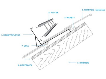 PLOTEK 2M/20 см 5 тонкий лак