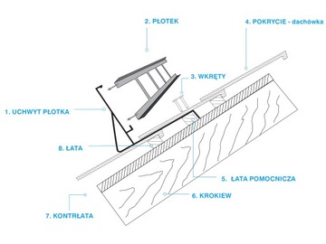 Kompletny płotek lakier do dachówek typu karpiówka