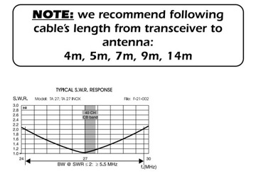 SIRIO TA-27 Antena 27MHz MORSKA BEZMASOWA 25-29MHz