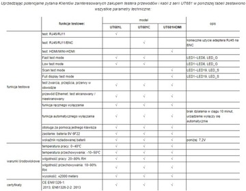 Тестер сетевого кабеля RJ45 RJ11 BNC UNI-T UT681C