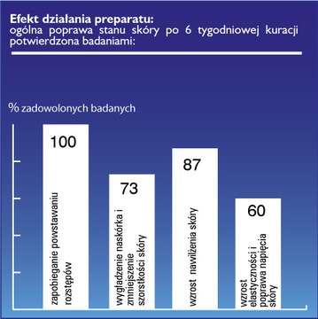 КОЛЛАГЕН 5% ПРОЦЕДУРЫ ДЛЯ ПРОЦЕДУРЫ ЦЕЛЛЮЛИТА ОТ РАСТЯЖЕК BINGOSPA