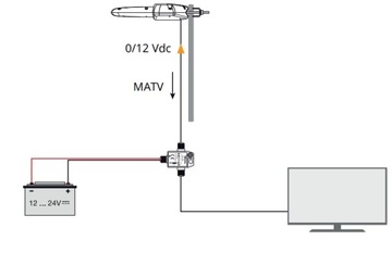 Антенна DVB-T/T2 DINOVA BOSS TELEVES (144021) с