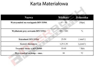 РЕЗИНОВЫЙ КОВрик 600/350/7ММ ДЛЯ ПОЛИУРЕТАНА СЛОЖЕНИЯ