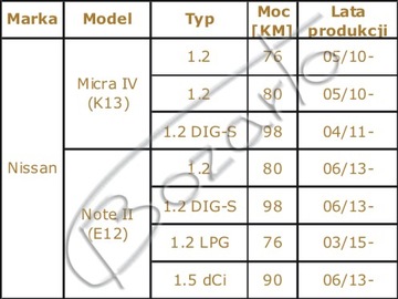 Диски Bozarto с перфорацией 260 мм TRW PADS Nissan Micra IV '10- Note II '13-