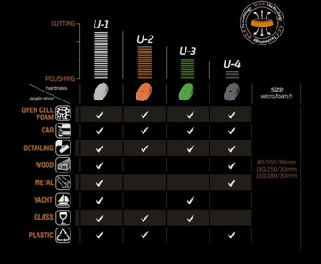 Губка для полировки Honey U 150/165мм для DA One Step