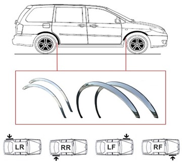 HONDA JAZZ SCHUTZ ABDECKUNGEN NA KOTFLÜGEL 4 STÜCK '01-08