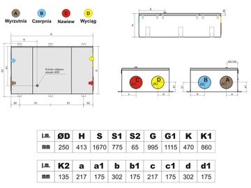 Rekuperator Centrala Ventilus 851