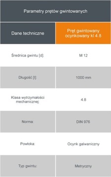 Стержень резьбовой СЗПИЛКА, оцинкованный, класс 4,8 М12 х 1000мм.