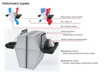 Установка рекуперации тепла AERIS next 450R VV ST ERV