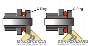 Kawasaki ZX-6R 1998-2002 Комплект привода X-Ring