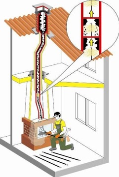 HANSA Комплект для чистки дымохода Снизу, 6 м
