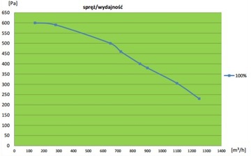 Рекуператорная вентиляционная установка Wanas 900 H