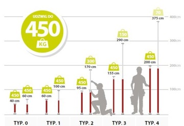 PIHER Мультителескопическая опора 155-290 см, конструкция