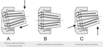 РАЗБОРНАЯ ЦАНГА ER25 FI 13MM DIN6499 APX