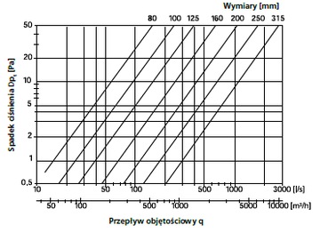 Колено прессованное фи 200мм 45 градусов Spiro оцинкованное