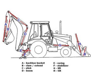 KOMPLET USZCZELNIEŃ STABILIZER VOLVO BL71 11709632