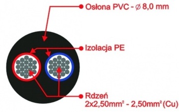 СПИКОВОЙ КАБЕЛЬ SPEAKON NEUTRIK 2,5 мм 10 м